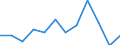 Konjunkturindikator: Erzeugerpreise / Maßeinheit: Veränderung in Prozent gegenüber der Vorperiode / Saisonbereinigung: Unbereinigte Daten (d.h. weder saisonbereinigte noch kalenderbereinigte Daten) / Statistische Systematik der Wirtschaftszweige in der Europäischen Gemeinschaft (NACE Rev. 2): Information und Kommunikation / Geopolitische Meldeeinheit: Europäische Union - 27 Länder (ab 2020)