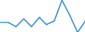 Business trend indicator: Producer prices / Unit of measure: Percentage change on previous period / Seasonal adjustment: Unadjusted data (i.e. neither seasonally adjusted nor calendar adjusted data) / Statistical classification of economic activities in the European Community (NACE Rev. 2): Information and communication / Geopolitical entity (reporting): Euro area – 20 countries (from 2023)