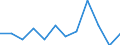 Business trend indicator: Producer prices / Unit of measure: Percentage change on previous period / Seasonal adjustment: Unadjusted data (i.e. neither seasonally adjusted nor calendar adjusted data) / Statistical classification of economic activities in the European Community (NACE Rev. 2): Information and communication / Geopolitical entity (reporting): Euro area - 19 countries  (2015-2022)