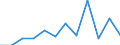 Business trend indicator: Producer prices / Unit of measure: Percentage change on previous period / Seasonal adjustment: Unadjusted data (i.e. neither seasonally adjusted nor calendar adjusted data) / Statistical classification of economic activities in the European Community (NACE Rev. 2): Information and communication / Geopolitical entity (reporting): Belgium