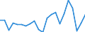 Konjunkturindikator: Erzeugerpreise / Maßeinheit: Veränderung in Prozent gegenüber der Vorperiode / Saisonbereinigung: Unbereinigte Daten (d.h. weder saisonbereinigte noch kalenderbereinigte Daten) / Statistische Systematik der Wirtschaftszweige in der Europäischen Gemeinschaft (NACE Rev. 2): Information und Kommunikation / Geopolitische Meldeeinheit: Tschechien