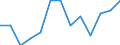 Konjunkturindikator: Erzeugerpreise / Maßeinheit: Veränderung in Prozent gegenüber der Vorperiode / Saisonbereinigung: Unbereinigte Daten (d.h. weder saisonbereinigte noch kalenderbereinigte Daten) / Statistische Systematik der Wirtschaftszweige in der Europäischen Gemeinschaft (NACE Rev. 2): Information und Kommunikation / Geopolitische Meldeeinheit: Dänemark