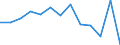 Business trend indicator: Producer prices / Unit of measure: Percentage change on previous period / Seasonal adjustment: Unadjusted data (i.e. neither seasonally adjusted nor calendar adjusted data) / Statistical classification of economic activities in the European Community (NACE Rev. 2): Information and communication / Geopolitical entity (reporting): Estonia