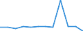 Business trend indicator: Producer prices / Unit of measure: Percentage change on previous period / Seasonal adjustment: Unadjusted data (i.e. neither seasonally adjusted nor calendar adjusted data) / Statistical classification of economic activities in the European Community (NACE Rev. 2): Information and communication / Geopolitical entity (reporting): Ireland