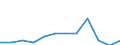 Konjunkturindikator: Erzeugerpreise / Maßeinheit: Veränderung in Prozent gegenüber der Vorperiode / Saisonbereinigung: Unbereinigte Daten (d.h. weder saisonbereinigte noch kalenderbereinigte Daten) / Statistische Systematik der Wirtschaftszweige in der Europäischen Gemeinschaft (NACE Rev. 2): Information und Kommunikation / Geopolitische Meldeeinheit: Griechenland