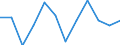 Konjunkturindikator: Erzeugerpreise / Maßeinheit: Veränderung in Prozent gegenüber der Vorperiode / Saisonbereinigung: Unbereinigte Daten (d.h. weder saisonbereinigte noch kalenderbereinigte Daten) / Statistische Systematik der Wirtschaftszweige in der Europäischen Gemeinschaft (NACE Rev. 2): Information und Kommunikation / Geopolitische Meldeeinheit: Spanien