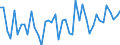 Business trend indicator: Producer prices / Unit of measure: Percentage change on previous period / Seasonal adjustment: Unadjusted data (i.e. neither seasonally adjusted nor calendar adjusted data) / Statistical classification of economic activities in the European Community (NACE Rev. 2): Information and communication / Geopolitical entity (reporting): Croatia