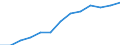 Business trend indicator: Producer prices / Unit of measure: Index, 2021=100 / Seasonal adjustment: Unadjusted data (i.e. neither seasonally adjusted nor calendar adjusted data) / Statistical classification of economic activities in the European Community (NACE Rev. 2): Transportation and storage / Geopolitical entity (reporting): Belgium