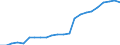 Business trend indicator: Producer prices / Unit of measure: Index, 2021=100 / Seasonal adjustment: Unadjusted data (i.e. neither seasonally adjusted nor calendar adjusted data) / Statistical classification of economic activities in the European Community (NACE Rev. 2): Transportation and storage / Geopolitical entity (reporting): Czechia