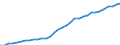 Business trend indicator: Producer prices / Unit of measure: Index, 2021=100 / Seasonal adjustment: Unadjusted data (i.e. neither seasonally adjusted nor calendar adjusted data) / Statistical classification of economic activities in the European Community (NACE Rev. 2): Services of the business economy (except trade and financial and insurance activities) / Geopolitical entity (reporting): Czechia