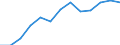 Business trend indicator: Producer prices / Unit of measure: Index, 2021=100 / Seasonal adjustment: Unadjusted data (i.e. neither seasonally adjusted nor calendar adjusted data) / Statistical classification of economic activities in the European Community (NACE Rev. 2): Transportation and storage / Geopolitical entity (reporting): Ireland