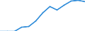 Business trend indicator: Producer prices / Unit of measure: Index, 2021=100 / Seasonal adjustment: Unadjusted data (i.e. neither seasonally adjusted nor calendar adjusted data) / Statistical classification of economic activities in the European Community (NACE Rev. 2): Transportation and storage / Geopolitical entity (reporting): Spain