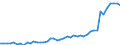 Business trend indicator: Producer prices / Unit of measure: Index, 2021=100 / Seasonal adjustment: Unadjusted data (i.e. neither seasonally adjusted nor calendar adjusted data) / Statistical classification of economic activities in the European Community (NACE Rev. 2): Transportation and storage / Geopolitical entity (reporting): Croatia