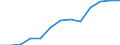 Business trend indicator: Producer prices / Unit of measure: Index, 2021=100 / Seasonal adjustment: Unadjusted data (i.e. neither seasonally adjusted nor calendar adjusted data) / Statistical classification of economic activities in the European Community (NACE Rev. 2): Transportation and storage / Geopolitical entity (reporting): Cyprus