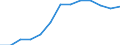 Business trend indicator: Producer prices / Unit of measure: Index, 2021=100 / Seasonal adjustment: Unadjusted data (i.e. neither seasonally adjusted nor calendar adjusted data) / Statistical classification of economic activities in the European Community (NACE Rev. 2): Transportation and storage / Geopolitical entity (reporting): Latvia