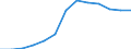 Business trend indicator: Producer prices / Unit of measure: Index, 2021=100 / Seasonal adjustment: Unadjusted data (i.e. neither seasonally adjusted nor calendar adjusted data) / Statistical classification of economic activities in the European Community (NACE Rev. 2): Transportation and storage / Geopolitical entity (reporting): Lithuania