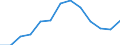 Business trend indicator: Producer prices / Unit of measure: Index, 2021=100 / Seasonal adjustment: Unadjusted data (i.e. neither seasonally adjusted nor calendar adjusted data) / Statistical classification of economic activities in the European Community (NACE Rev. 2): Transportation and storage / Geopolitical entity (reporting): Luxembourg