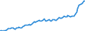 Business trend indicator: Producer prices / Unit of measure: Index, 2021=100 / Seasonal adjustment: Unadjusted data (i.e. neither seasonally adjusted nor calendar adjusted data) / Statistical classification of economic activities in the European Community (NACE Rev. 2): Transportation and storage / Geopolitical entity (reporting): Hungary