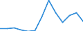 Business trend indicator: Producer prices / Unit of measure: Index, 2021=100 / Seasonal adjustment: Unadjusted data (i.e. neither seasonally adjusted nor calendar adjusted data) / Statistical classification of economic activities in the European Community (NACE Rev. 2): Transportation and storage / Geopolitical entity (reporting): Malta