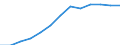 Business trend indicator: Producer prices / Unit of measure: Index, 2021=100 / Seasonal adjustment: Unadjusted data (i.e. neither seasonally adjusted nor calendar adjusted data) / Statistical classification of economic activities in the European Community (NACE Rev. 2): Transportation and storage / Geopolitical entity (reporting): Netherlands