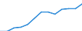 Business trend indicator: Producer prices / Unit of measure: Index, 2021=100 / Seasonal adjustment: Unadjusted data (i.e. neither seasonally adjusted nor calendar adjusted data) / Statistical classification of economic activities in the European Community (NACE Rev. 2): Transportation and storage / Geopolitical entity (reporting): Austria