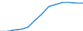 Business trend indicator: Producer prices / Unit of measure: Index, 2021=100 / Seasonal adjustment: Unadjusted data (i.e. neither seasonally adjusted nor calendar adjusted data) / Statistical classification of economic activities in the European Community (NACE Rev. 2): Transportation and storage / Geopolitical entity (reporting): Poland