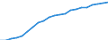 Business trend indicator: Producer prices / Unit of measure: Index, 2021=100 / Seasonal adjustment: Unadjusted data (i.e. neither seasonally adjusted nor calendar adjusted data) / Statistical classification of economic activities in the European Community (NACE Rev. 2): Services of the business economy (except trade and financial and insurance activities) / Geopolitical entity (reporting): Poland