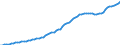 Business trend indicator: Producer prices / Unit of measure: Index, 2021=100 / Seasonal adjustment: Unadjusted data (i.e. neither seasonally adjusted nor calendar adjusted data) / Statistical classification of economic activities in the European Community (NACE Rev. 2): Transportation and storage / Geopolitical entity (reporting): Romania