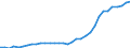 Business trend indicator: Producer prices / Unit of measure: Index, 2021=100 / Seasonal adjustment: Unadjusted data (i.e. neither seasonally adjusted nor calendar adjusted data) / Statistical classification of economic activities in the European Community (NACE Rev. 2): Transportation and storage / Geopolitical entity (reporting): Slovenia