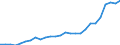 Business trend indicator: Producer prices / Unit of measure: Index, 2021=100 / Seasonal adjustment: Unadjusted data (i.e. neither seasonally adjusted nor calendar adjusted data) / Statistical classification of economic activities in the European Community (NACE Rev. 2): Transportation and storage / Geopolitical entity (reporting): Slovakia