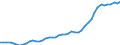 Business trend indicator: Producer prices / Unit of measure: Index, 2021=100 / Seasonal adjustment: Unadjusted data (i.e. neither seasonally adjusted nor calendar adjusted data) / Statistical classification of economic activities in the European Community (NACE Rev. 2): Transportation and storage / Geopolitical entity (reporting): Sweden