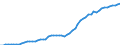 Business trend indicator: Producer prices / Unit of measure: Index, 2021=100 / Seasonal adjustment: Unadjusted data (i.e. neither seasonally adjusted nor calendar adjusted data) / Statistical classification of economic activities in the European Community (NACE Rev. 2): Services of the business economy (except trade and financial and insurance activities) / Geopolitical entity (reporting): Sweden