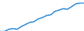 Business trend indicator: Producer prices / Unit of measure: Index, 2021=100 / Seasonal adjustment: Unadjusted data (i.e. neither seasonally adjusted nor calendar adjusted data) / Statistical classification of economic activities in the European Community (NACE Rev. 2): Services of the business economy (except trade and financial and insurance activities) / Geopolitical entity (reporting): Norway