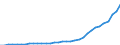 Business trend indicator: Producer prices / Unit of measure: Index, 2021=100 / Seasonal adjustment: Unadjusted data (i.e. neither seasonally adjusted nor calendar adjusted data) / Statistical classification of economic activities in the European Community (NACE Rev. 2): Transportation and storage / Geopolitical entity (reporting): Türkiye