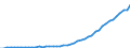 Business trend indicator: Producer prices / Unit of measure: Index, 2021=100 / Seasonal adjustment: Unadjusted data (i.e. neither seasonally adjusted nor calendar adjusted data) / Statistical classification of economic activities in the European Community (NACE Rev. 2): Services of the business economy (except trade and financial and insurance activities) / Geopolitical entity (reporting): Türkiye