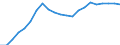 Business trend indicator: Producer prices / Unit of measure: Index, 2021=100 / Seasonal adjustment: Unadjusted data (i.e. neither seasonally adjusted nor calendar adjusted data) / Statistical classification of economic activities in the European Community (NACE Rev. 2): Transportation and storage / Geopolitical entity (reporting): European Union - 27 countries (from 2020)