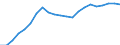 Business trend indicator: Producer prices / Unit of measure: Index, 2021=100 / Seasonal adjustment: Unadjusted data (i.e. neither seasonally adjusted nor calendar adjusted data) / Statistical classification of economic activities in the European Community (NACE Rev. 2): Transportation and storage / Geopolitical entity (reporting): Euro area – 21 countries (from 2026)