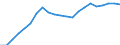 Business trend indicator: Producer prices / Unit of measure: Index, 2021=100 / Seasonal adjustment: Unadjusted data (i.e. neither seasonally adjusted nor calendar adjusted data) / Statistical classification of economic activities in the European Community (NACE Rev. 2): Transportation and storage / Geopolitical entity (reporting): Euro area – 20 countries (2023-2025)