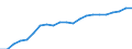 Business trend indicator: Producer prices / Unit of measure: Index, 2021=100 / Seasonal adjustment: Unadjusted data (i.e. neither seasonally adjusted nor calendar adjusted data) / Statistical classification of economic activities in the European Community (NACE Rev. 2): Transportation and storage / Geopolitical entity (reporting): Belgium