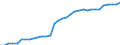 Business trend indicator: Producer prices / Unit of measure: Index, 2021=100 / Seasonal adjustment: Unadjusted data (i.e. neither seasonally adjusted nor calendar adjusted data) / Statistical classification of economic activities in the European Community (NACE Rev. 2): Transportation and storage / Geopolitical entity (reporting): Czechia