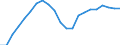 Business trend indicator: Producer prices / Unit of measure: Index, 2021=100 / Seasonal adjustment: Unadjusted data (i.e. neither seasonally adjusted nor calendar adjusted data) / Statistical classification of economic activities in the European Community (NACE Rev. 2): Transportation and storage / Geopolitical entity (reporting): Germany