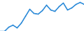 Business trend indicator: Producer prices / Unit of measure: Index, 2021=100 / Seasonal adjustment: Unadjusted data (i.e. neither seasonally adjusted nor calendar adjusted data) / Statistical classification of economic activities in the European Community (NACE Rev. 2): Transportation and storage / Geopolitical entity (reporting): Greece