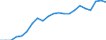 Business trend indicator: Producer prices / Unit of measure: Index, 2021=100 / Seasonal adjustment: Unadjusted data (i.e. neither seasonally adjusted nor calendar adjusted data) / Statistical classification of economic activities in the European Community (NACE Rev. 2): Transportation and storage / Geopolitical entity (reporting): Spain