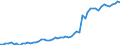 Business trend indicator: Producer prices / Unit of measure: Index, 2021=100 / Seasonal adjustment: Unadjusted data (i.e. neither seasonally adjusted nor calendar adjusted data) / Statistical classification of economic activities in the European Community (NACE Rev. 2): Transportation and storage / Geopolitical entity (reporting): Croatia