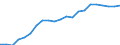 Business trend indicator: Producer prices / Unit of measure: Index, 2021=100 / Seasonal adjustment: Unadjusted data (i.e. neither seasonally adjusted nor calendar adjusted data) / Statistical classification of economic activities in the European Community (NACE Rev. 2): Transportation and storage / Geopolitical entity (reporting): Italy