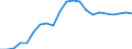 Business trend indicator: Producer prices / Unit of measure: Index, 2021=100 / Seasonal adjustment: Unadjusted data (i.e. neither seasonally adjusted nor calendar adjusted data) / Statistical classification of economic activities in the European Community (NACE Rev. 2): Transportation and storage / Geopolitical entity (reporting): Cyprus