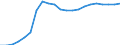 Business trend indicator: Producer prices / Unit of measure: Index, 2021=100 / Seasonal adjustment: Unadjusted data (i.e. neither seasonally adjusted nor calendar adjusted data) / Statistical classification of economic activities in the European Community (NACE Rev. 2): Transportation and storage / Geopolitical entity (reporting): Lithuania