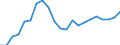 Business trend indicator: Producer prices / Unit of measure: Index, 2021=100 / Seasonal adjustment: Unadjusted data (i.e. neither seasonally adjusted nor calendar adjusted data) / Statistical classification of economic activities in the European Community (NACE Rev. 2): Transportation and storage / Geopolitical entity (reporting): Luxembourg
