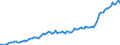 Business trend indicator: Producer prices / Unit of measure: Index, 2021=100 / Seasonal adjustment: Unadjusted data (i.e. neither seasonally adjusted nor calendar adjusted data) / Statistical classification of economic activities in the European Community (NACE Rev. 2): Transportation and storage / Geopolitical entity (reporting): Hungary