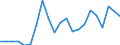Business trend indicator: Producer prices / Unit of measure: Index, 2021=100 / Seasonal adjustment: Unadjusted data (i.e. neither seasonally adjusted nor calendar adjusted data) / Statistical classification of economic activities in the European Community (NACE Rev. 2): Transportation and storage / Geopolitical entity (reporting): Malta